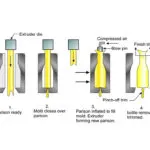 EBM process disadvantages