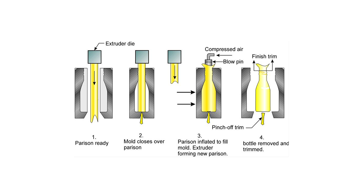 EBM process disadvantages